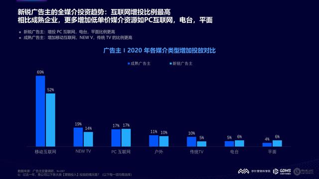 2021���й�����Ӫ�����Ʊ��棨�����棩