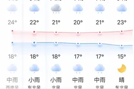 这场雨要下多久？“西安雨变”，一个真正的城市大事件图片