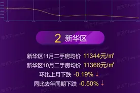 2021年11月沧州市、各区域房价地图图片