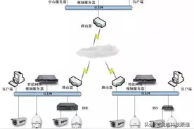 视频客流统计系统施工方案图片