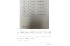助理医师报考你出现这些信息了吗？今年实在太难了，一定要珍惜图片