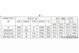 机制砂石粉在干粉砂浆中的应用图片