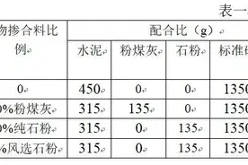 机制砂石粉在干粉砂浆中的应用图片