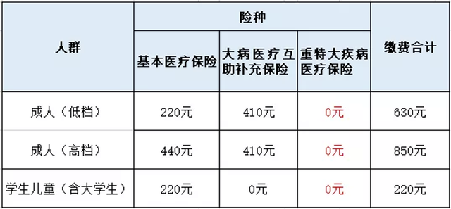 2020年成都医保缴费及报销政策解读，来了