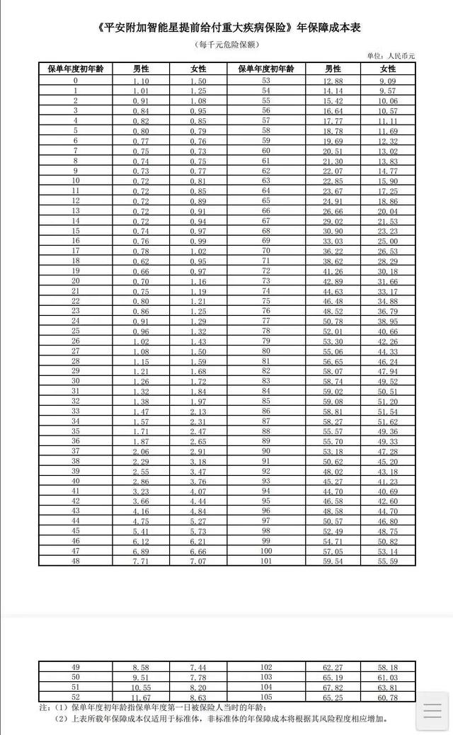 万能险交十年以后咋办（聊聊万能型保险以及如何退坑）