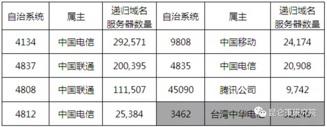 邱实 牟承晋:通过域名注册的国家级间谍活动成为新的潜在DNS攻击