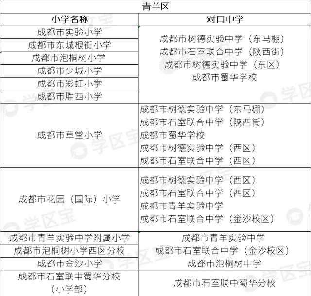 学区宝：2020年成都公立小学40强，这10所学校潜力巨大