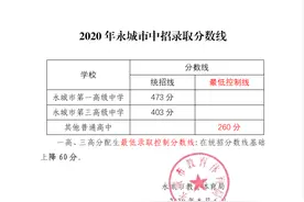 中考分数线出来啦图片