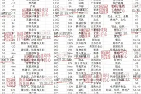 有钱！最新富豪榜曝光，许家印身家还有730亿图片