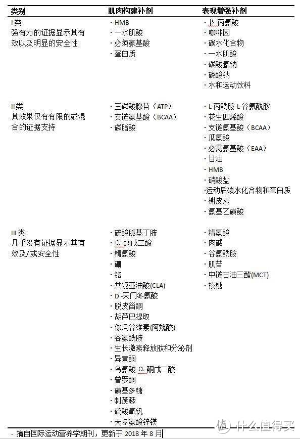 涔变拱涓嶄拱閿欙細鍋ヨ韩闇€涓嶉渶瑕佽ˉ鍓傦紵锝滄垜鏉ユ暀浣犳€庝箞涔拌ˉ鍓? onerror=