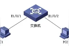 华为交换机配置教程 2.二层交换机与防火墙对接上网图片