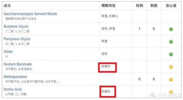 护肤品成分怎么看？横评100+产品后，值男真实选购经验分享