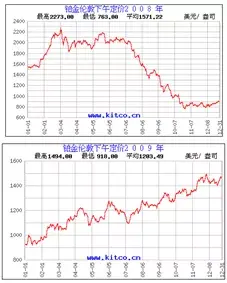 Pt900是什么意思（这种金属明明比黄金更贵）
