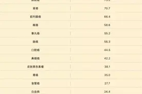 天天坚持服药，5年生存率低于50%，心力衰竭为什么难以治疗？图片