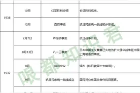 抗日战争历史课大事一览表+抗日战争胜利75周年心得体会5篇图片