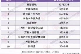 乌鲁木齐市5月房产销量TOP1顺应“三孩政策”你怎么看？图片