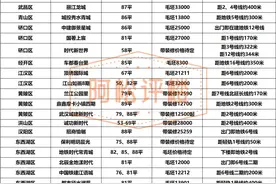 地铁口，90平以下小户型图片