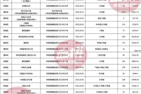 呼市4月3781套房获预售，赛罕新城分庭抗礼，新的去化挑战来了图片