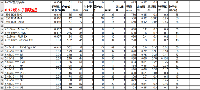 逃离特科夫完全小白教程