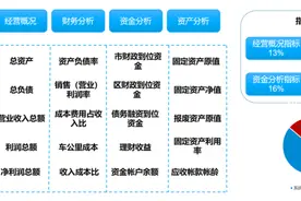 从财务智能转型到决策提速，以小见大看广州地铁的数字化建设图片