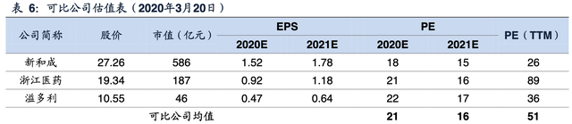 【公司深度】安迪苏：动物营养品全球领军企业