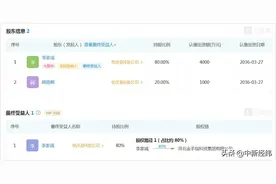 金手指实控人李家诚投案 涉嫌非法吸收公众存款犯罪图片