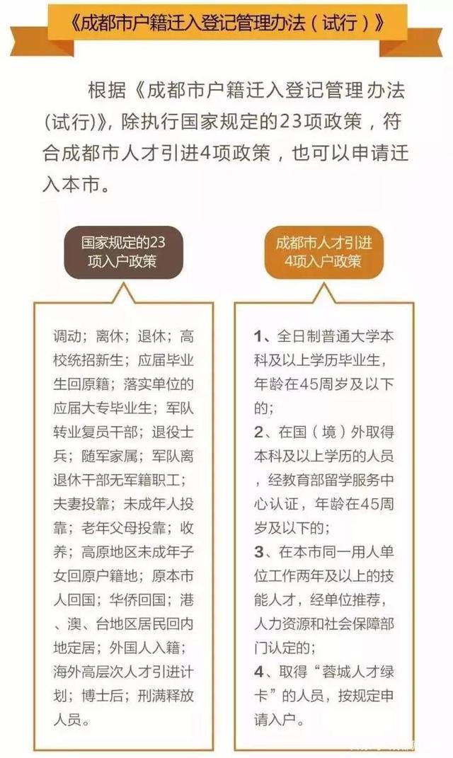 干货满满，成都的限购与落户政策，想在成都买房的了解一下