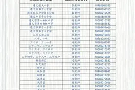 这个分数上遵义航高，小班教学、住四人间（内附咨询电话）图片