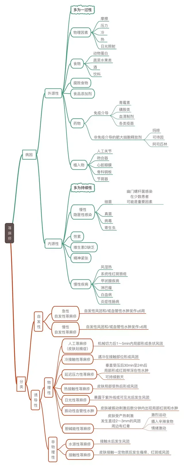 台思菱