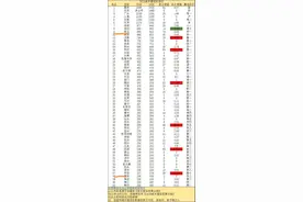 官方公布2020年城市建成区数据图片