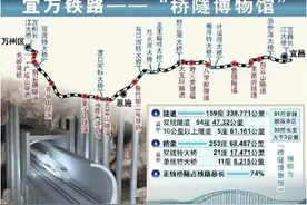 你想不到修建宜万铁路有多困难？图片