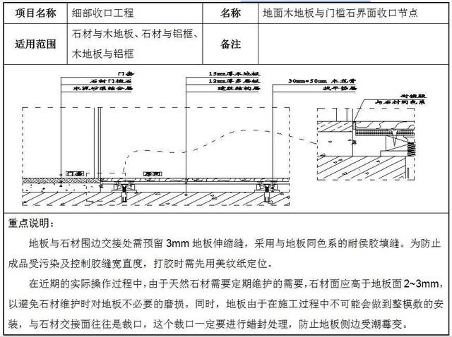 14个细部节点优化方案，极致细节之美，值得学习