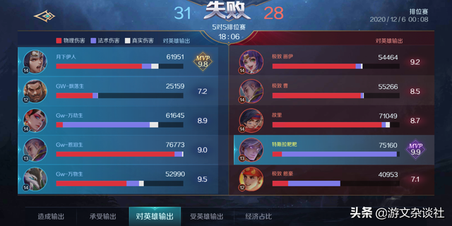 《曙光英雄》：刮痧？不存在！国服前三从零开始教你玩转特斯拉