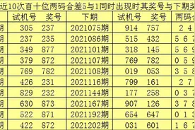 赢四海2021244期3D推荐：两码合差分析图片