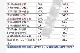 独家：今年开始，北京小升初“点招”与以往完全不同了图片