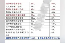 独家：今年开始，北京小升初“点招”与以往完全不同了图片
