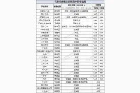 中考你问我答：关于招生范围、志愿填报、学校定位的常见问题解答图片