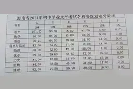 海南省2021初中各科等级划定分数线图片
