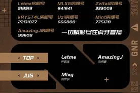 英雄联盟：GNR战队大名单公布——Uzi + kRYST4L，组成下路AD轮换图片