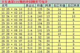 乾兵大乐透121期：前区首尾关注01 32，后区和值推荐20图片