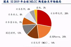 股价9年大涨23倍，营收10年增长38倍，高瓴这次又赌对了？图片