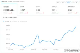 拼多多运营干货——4种新品破零方法？爆款四个运营周期如何操作图片