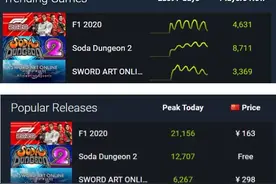 Steam好评90%，《F1 2020》体验F1车手的极速人生图片