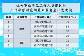 养老金发放的三种人：老人、中人、新人，分别有哪些不同？图片