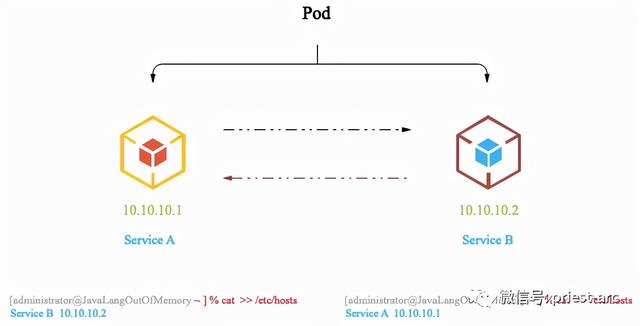 你所不了解的 coreDNS
