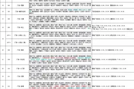 收藏备用！38条公交线路时刻表！图片