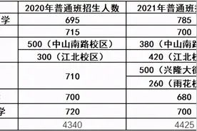 2021南京高中"六大名校"招生格局有变 部分高中录取线或前移图片