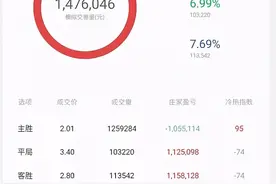 （干货）怎么拿交易量、赔率和凯利指数分析竞彩方向？图片