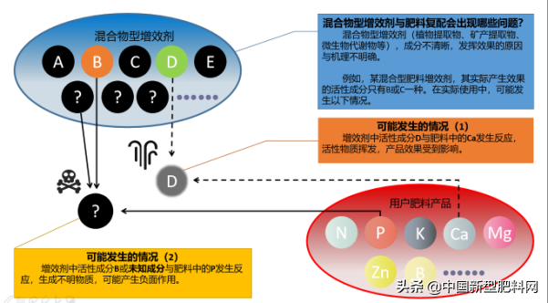 向巴斯夫学习做更好的肥料增效剂
