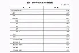 2020年河南GDP54997.07亿元图片